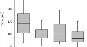 impact factor scientific reports nature research