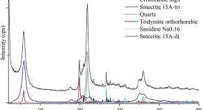 chemical research project ideas