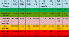 mtech research papers in computer science