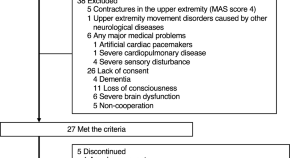 research documents