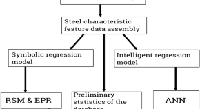 sites with research papers