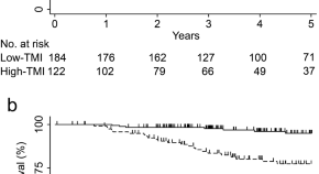 impact factor scientific reports nature research