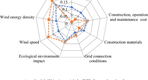 wind turbine technology research paper