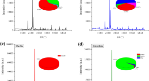 impact factor scientific reports nature research