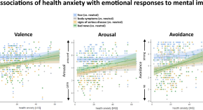 research articles on anxiety disorders