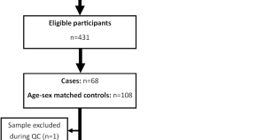 current diabetes research