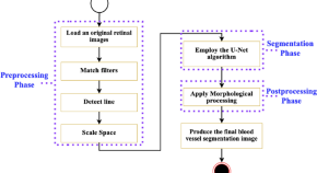 best topics for research paper in information technology