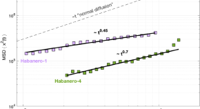 statistical mechanics research papers