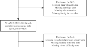 abstract in medical research