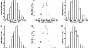 write an essay on gene mapping