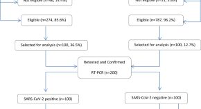 primary research article finder