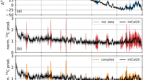 interesting research topics in space