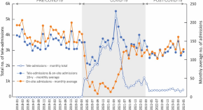 statistical for research topics