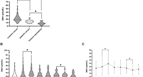 nature research report