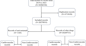 research article free