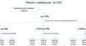 dental topics for research paper