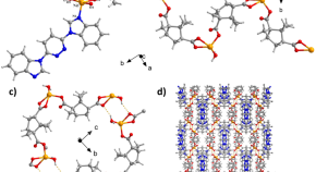 research paper in inorganic chemistry