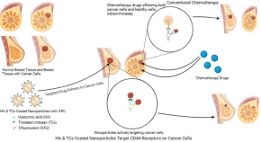 latest health research articles