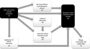 data acquisition system research paper