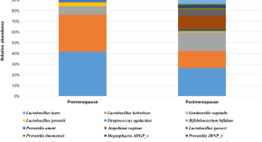 new research in healthcare