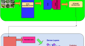 research topics for computer engineering