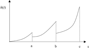 list of research topics in mathematics