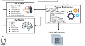 research topics on computer science