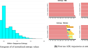 current gerontology and geriatrics research