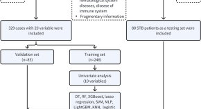 interesting research articles