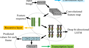 experimental research articles pdf