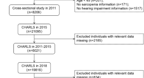 current gerontology and geriatrics research