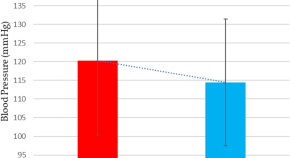 current diabetes research