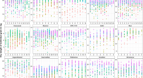 research study about plants