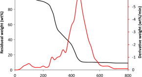 biofuels research paper