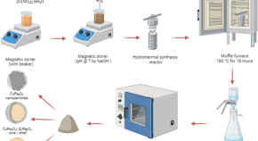 research paper topics on nanotechnology