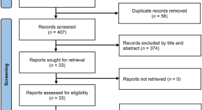 newspaper articles about scientific research