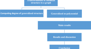 reporting research studies