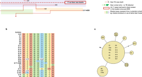 tuberculosis vaccine research articles