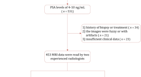 nature research report