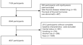 current research on thyroid cancer