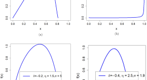 statistical and research