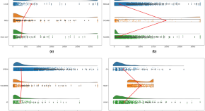 current research topics in data mining