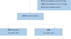 research article examples for students