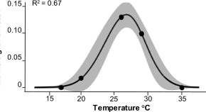 science articles long