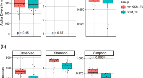 recent research studies on diabetes