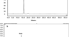 latest research topics in botany