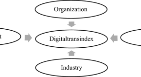 research project on technology