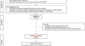 oral surgery presentation topics