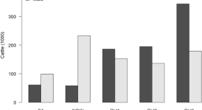 write a term paper on host response and protection against parasites