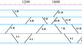 research topic about mathematics